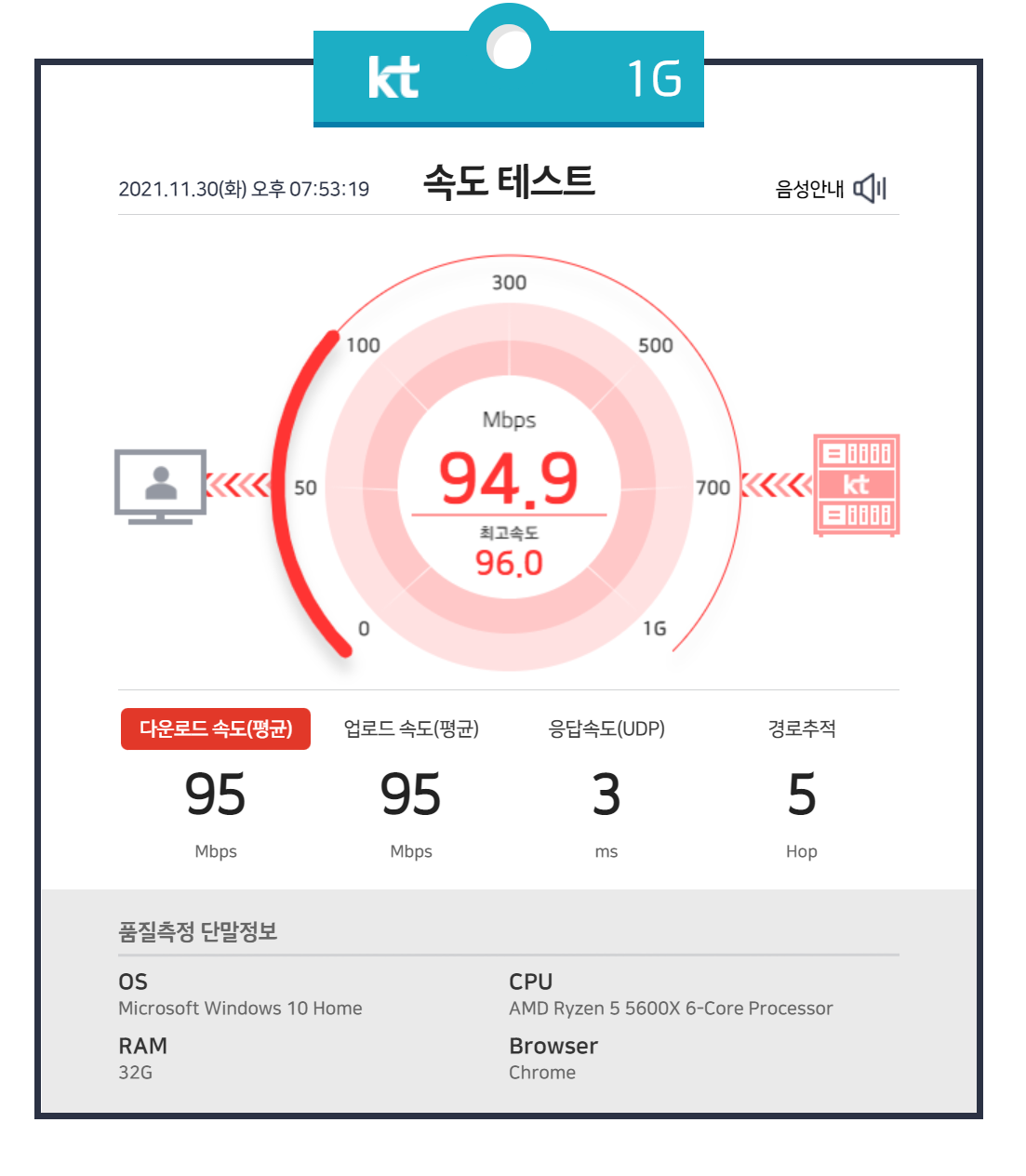 kt에서 속도측정.PNG